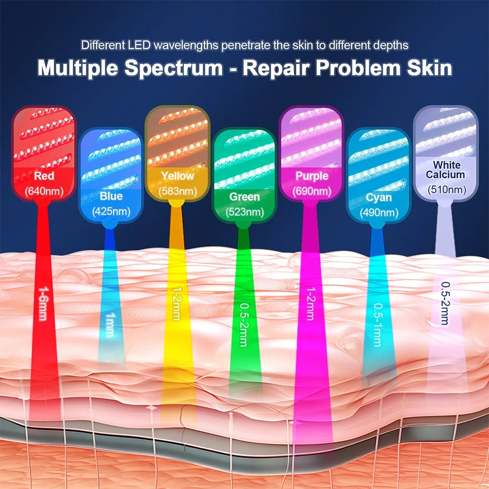 Photon LED Face Mask - 7 Light Colors - Nano Spray - Beauty Machine, Deep Moisturize, Skin Care, Home Use, LED Beauty Mask
