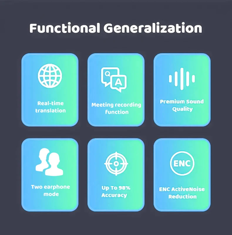 AI Wireless Headphones - 144 Language Translation In Real Time - ENC Call Headset - Meeting Recording Earbuds