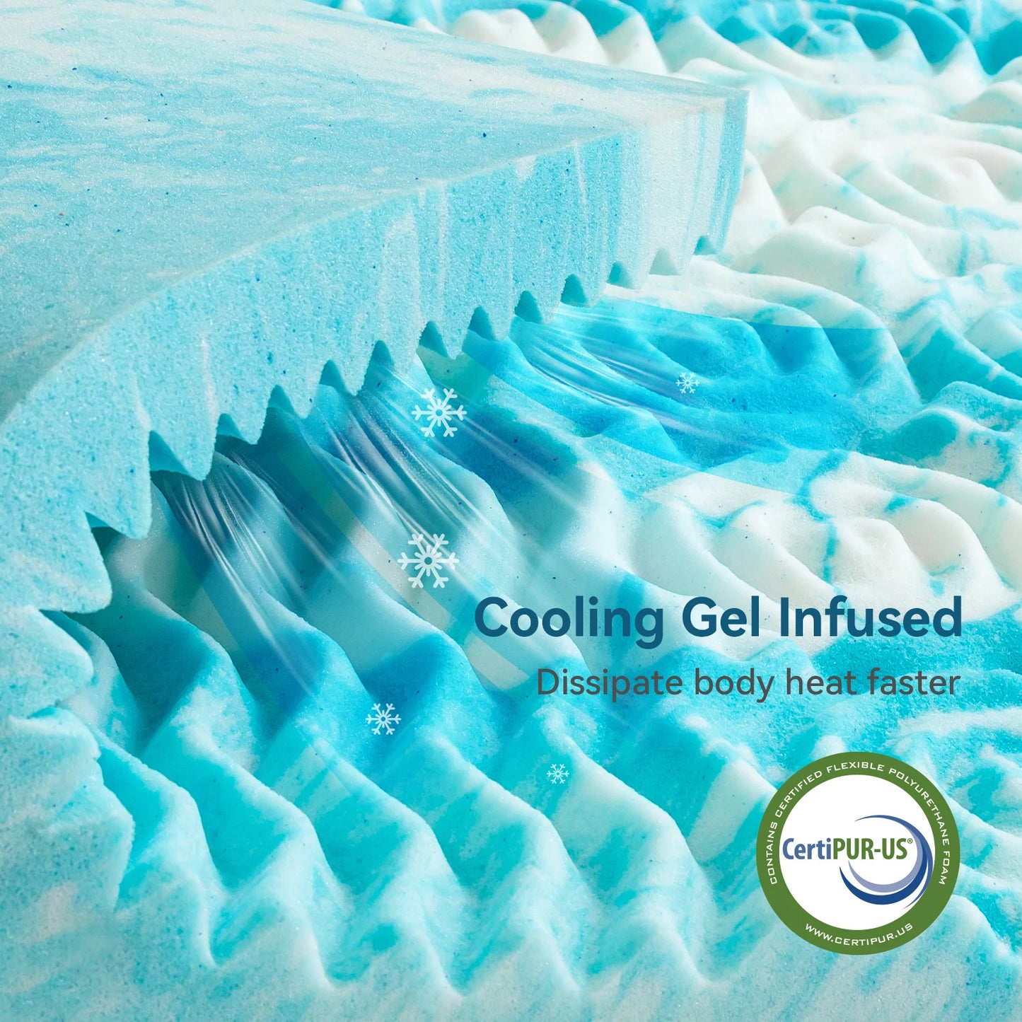 Hcore Mattress Topper - 5-Zone Memory Foam Mattress Topper - Cooling Gel Mattress Topper - Topper for Pressure Relieve, Blue