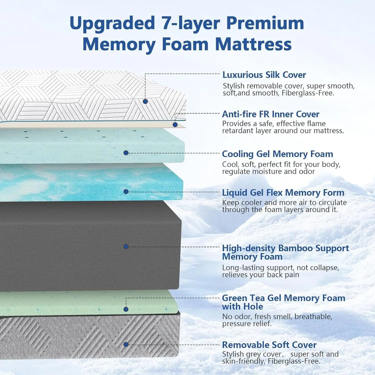 14" Extra Firm Hybrid Mattress - Cooling Green Tea & Gel Memory Foam with Ice Silk Cover - Orthopedic Support