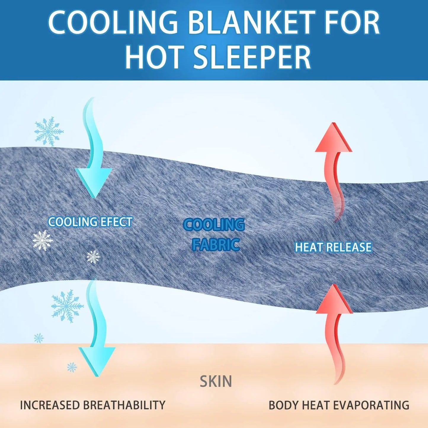 1PC Cooling Blanket for Hot Sleepers - Lightweight Summer Cold Thin Blankets for Sleeping, Hot Flashes, Night Sweats, Soft Blanket