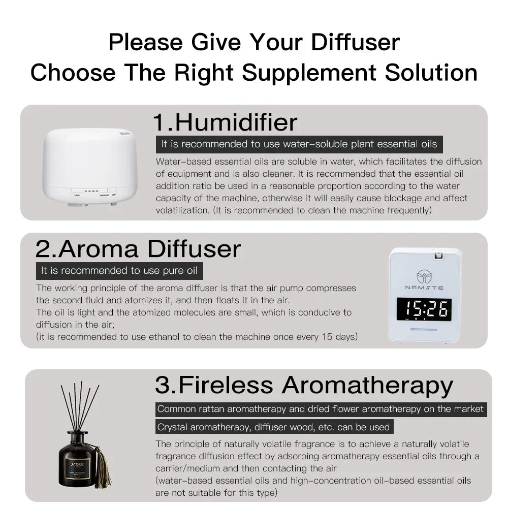 Namste Aroma Diffuser Machine - 1000m³ Large Room, Home Air Fresheners - Smart Electric Aromatic Oasis Fragrance Diffuser