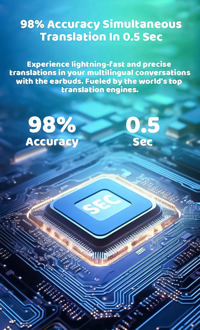 AI Wireless Headphones - 144 Language Translation In Real Time - ENC Call Headset - Meeting Recording Earbuds