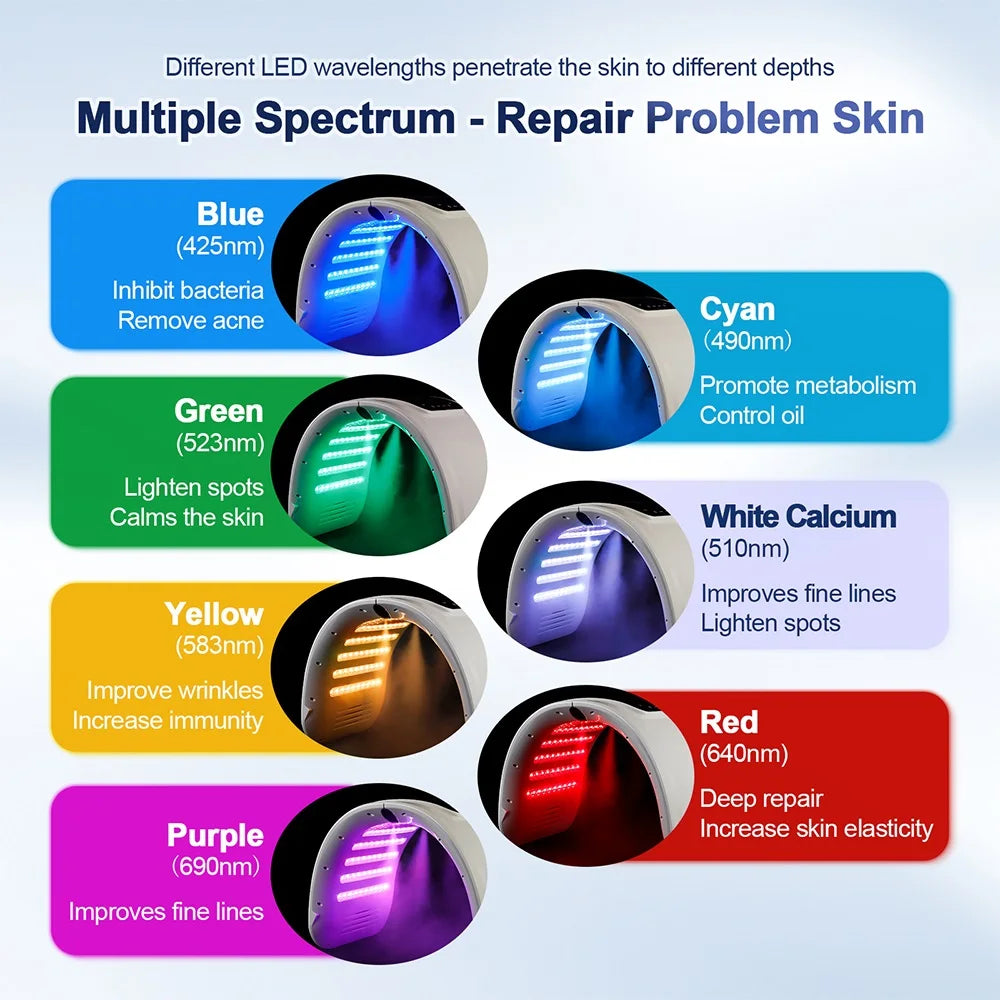 Photon LED Face Mask - 7 Light Colors - Nano Spray - Beauty Machine, Deep Moisturize, Skin Care, Home Use, LED Beauty Mask