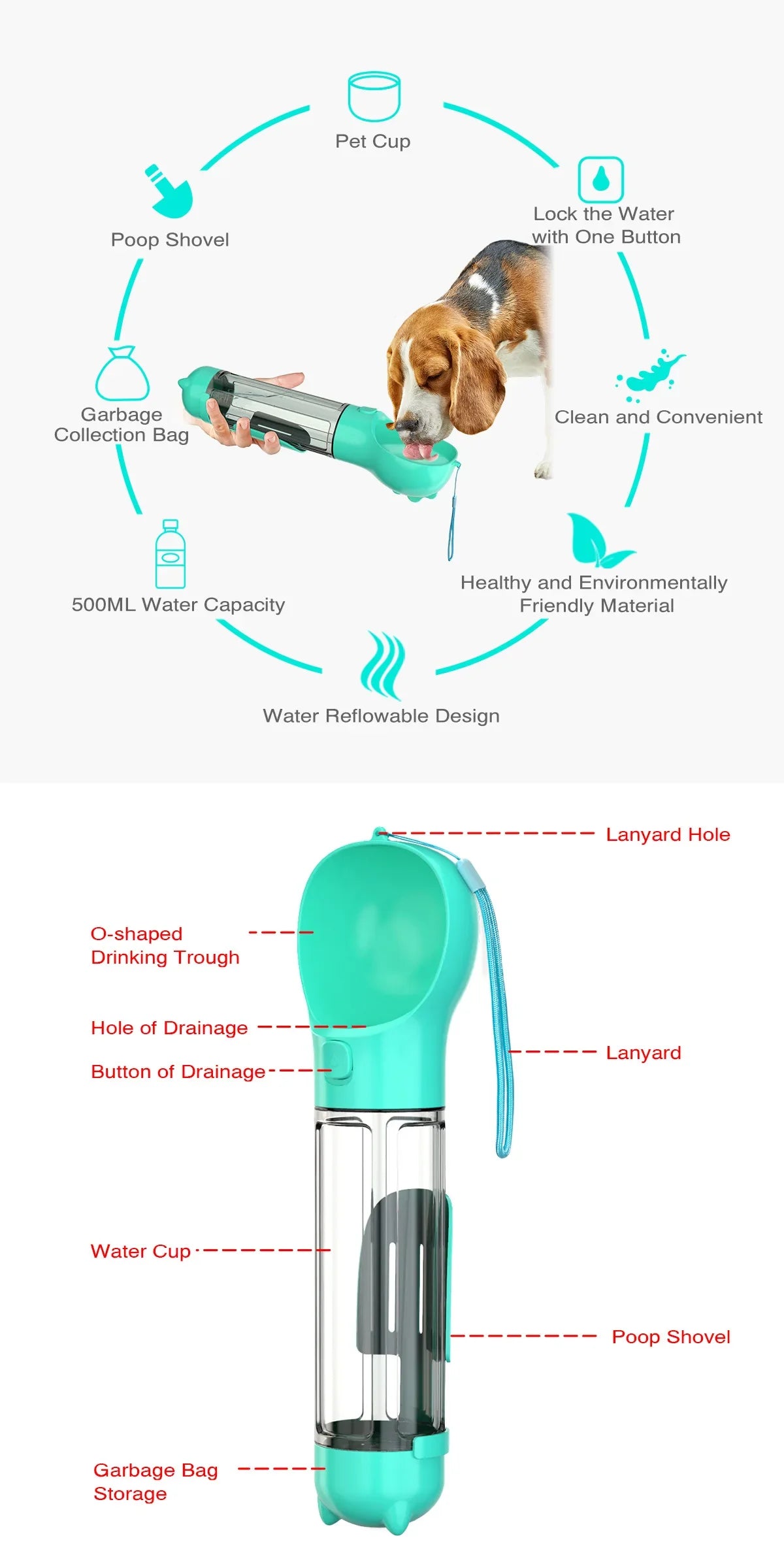 Portable Pet Dog Water Bottle For Small, Large Dogs - Travel Puppy, Cat Drinking Bowl Outdoor Pet Water Dispenser & Feeder with shovel & Pet's Poo Bags