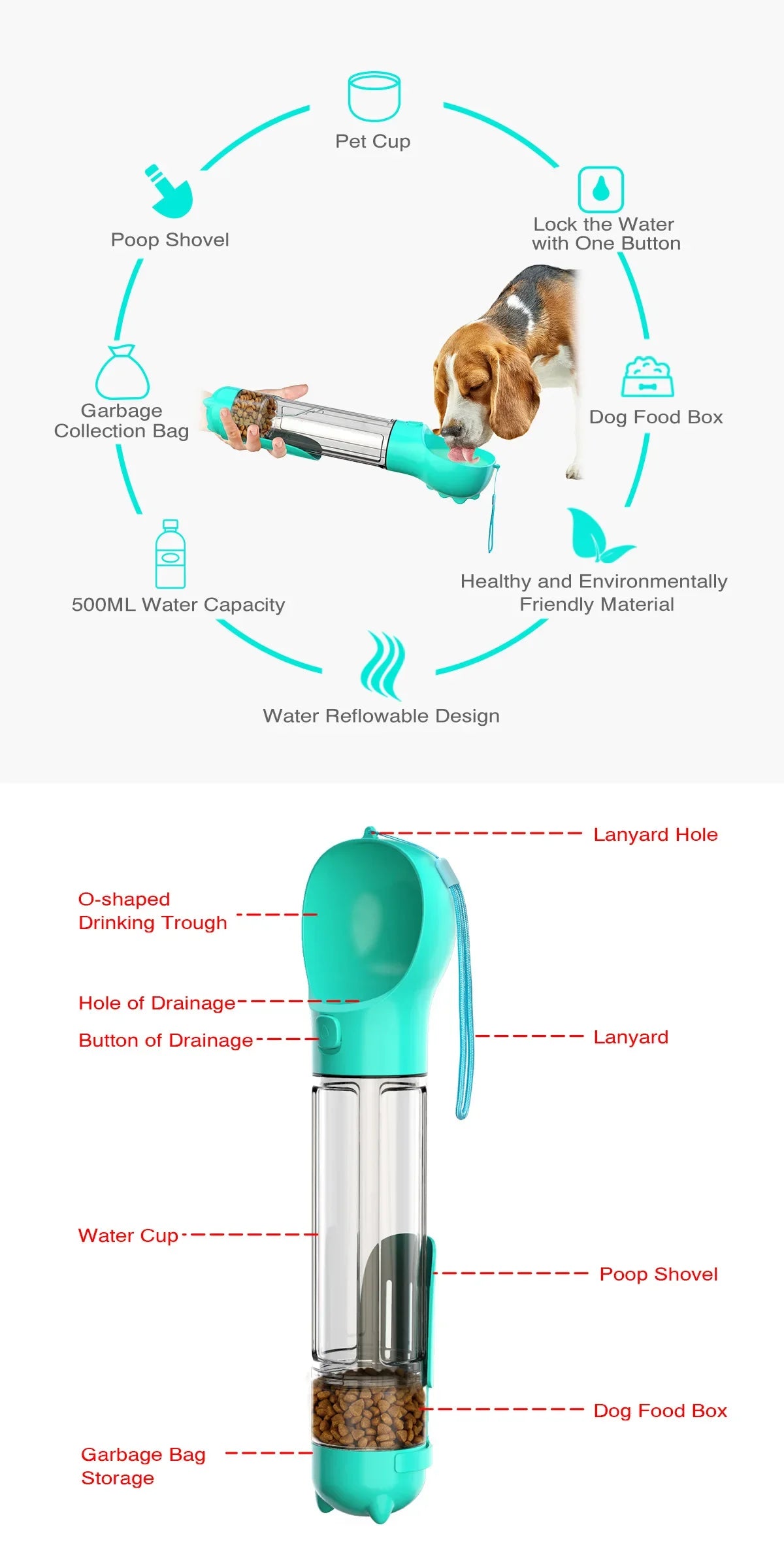 Portable Pet Dog Water Bottle For Small, Large Dogs - Travel Puppy, Cat Drinking Bowl Outdoor Pet Water Dispenser & Feeder with shovel & Pet's Poo Bags
