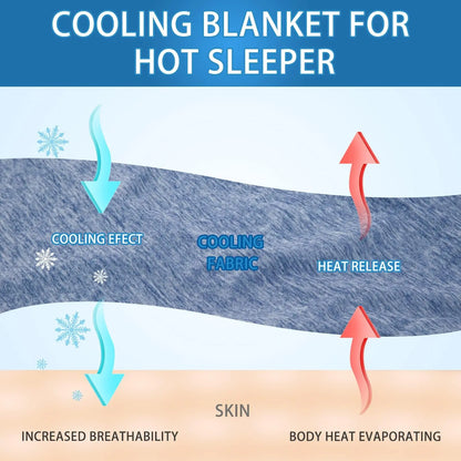 1PC Cooling Blanket for Hot Sleepers - Lightweight Summer Cold Thin Blankets for Sleeping, Hot Flashes, Night Sweats, Soft Blanket