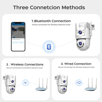 Lenovo 2025 4K WiFi Surveillance Camera - 5G WiFi, Outdoor Dual Lens, PTZ IP Cameras, Auto Tracking, Audio, Video ONVIF Security CCTV Camera